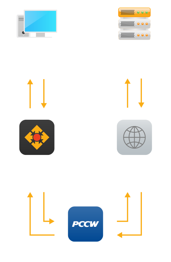 The online game latency benchmark is measured from NETVIGATOR's backbone network to game providers' specified server locations, which will be the farthest reachable server along a connection path.